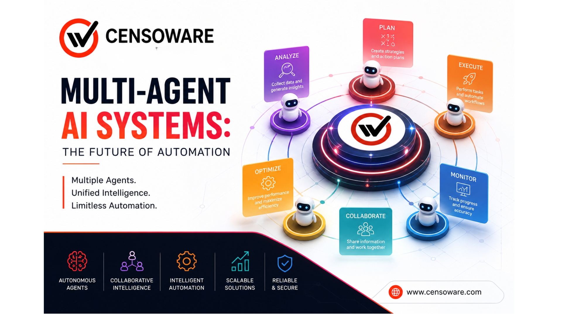 Multi-Agent AI Systems: The Future of Automation