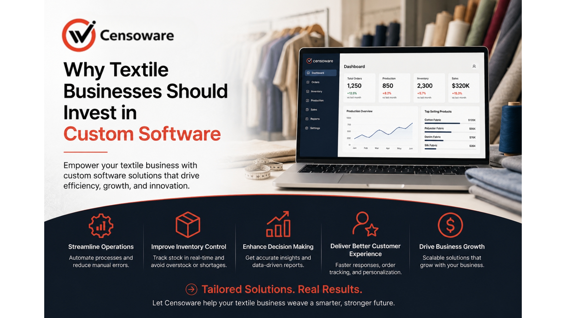Why Textile Businesses Should Invest in Custom Software