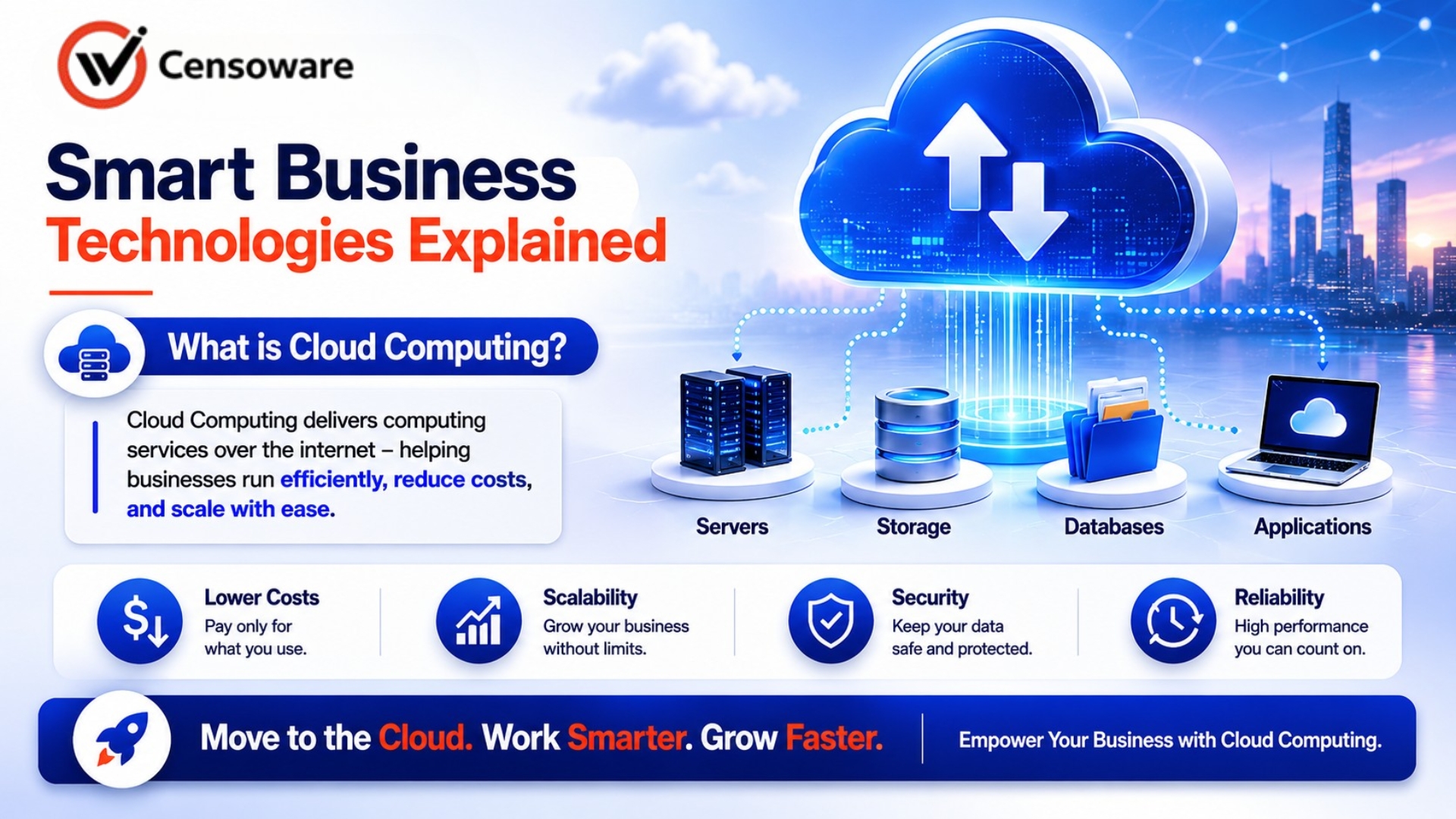 “Smart Business Technologies Explained” Day 1:  What is Cloud Computing?