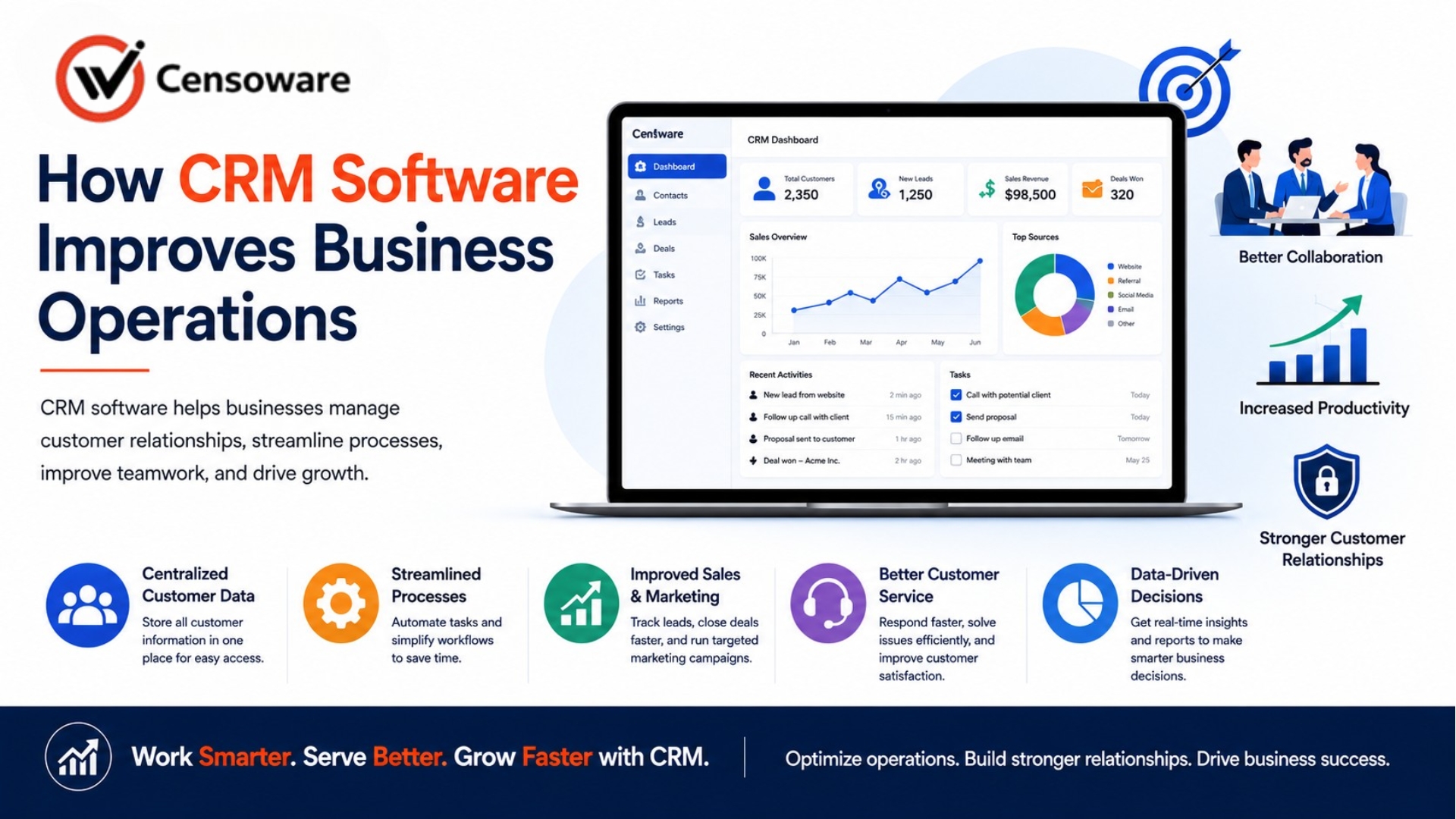 Day 2  | How CRM Software Improves Business Operations
