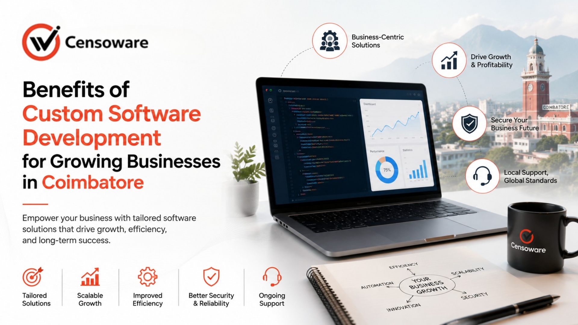 Benefits of Custom Software Development for Growing Businesses in Coimbatore