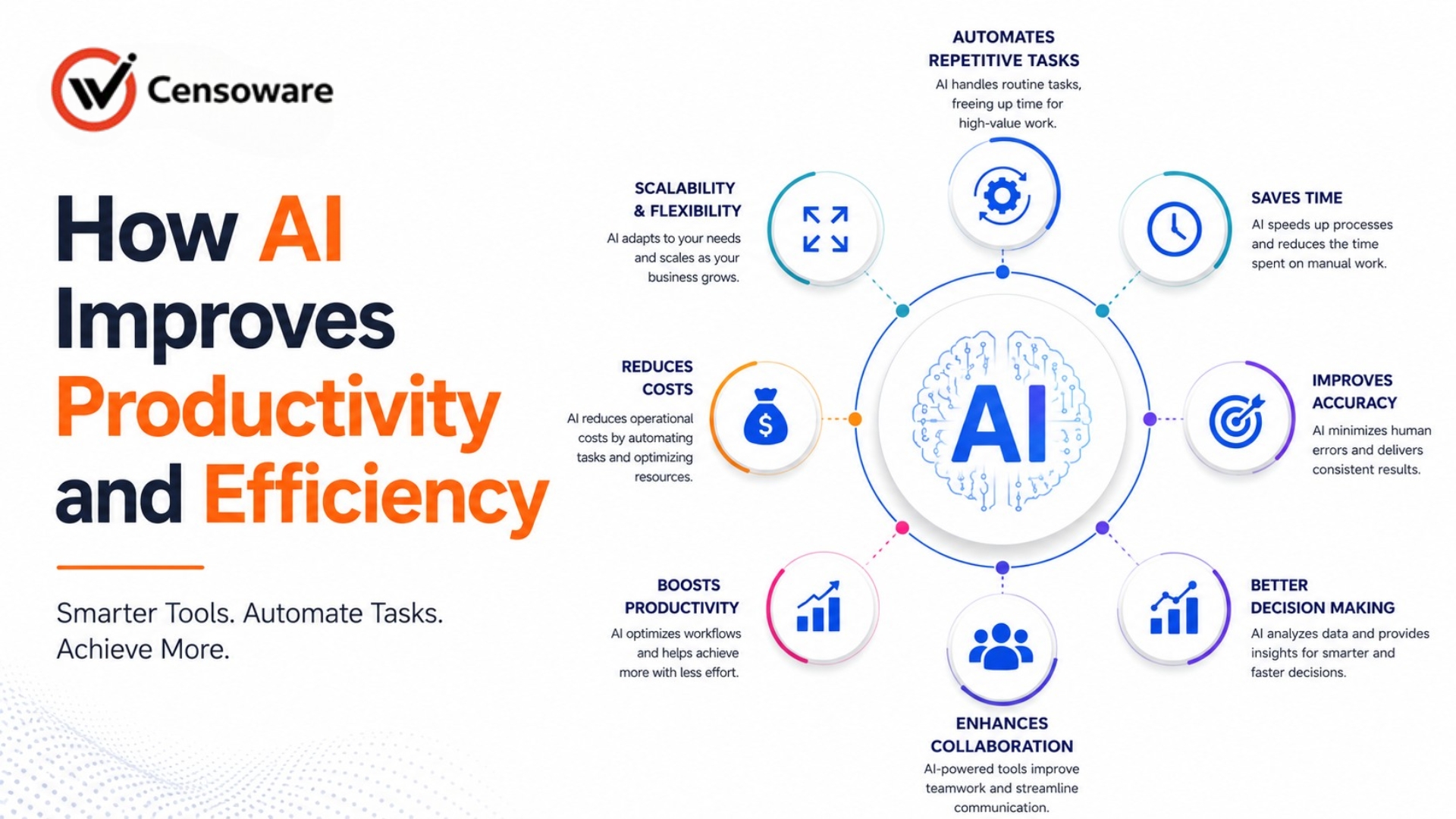 How AI Improves Productivity and Efficiency