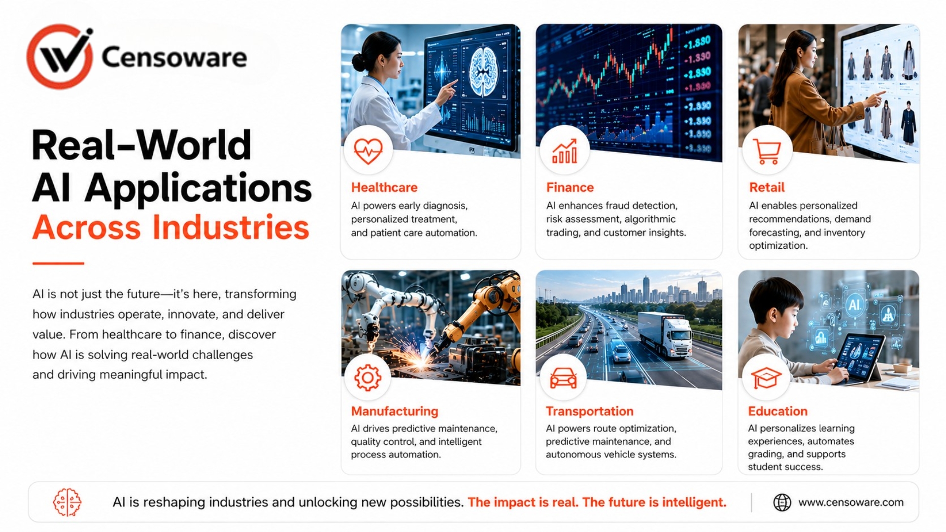 Real-World AI Applications Across Industries.