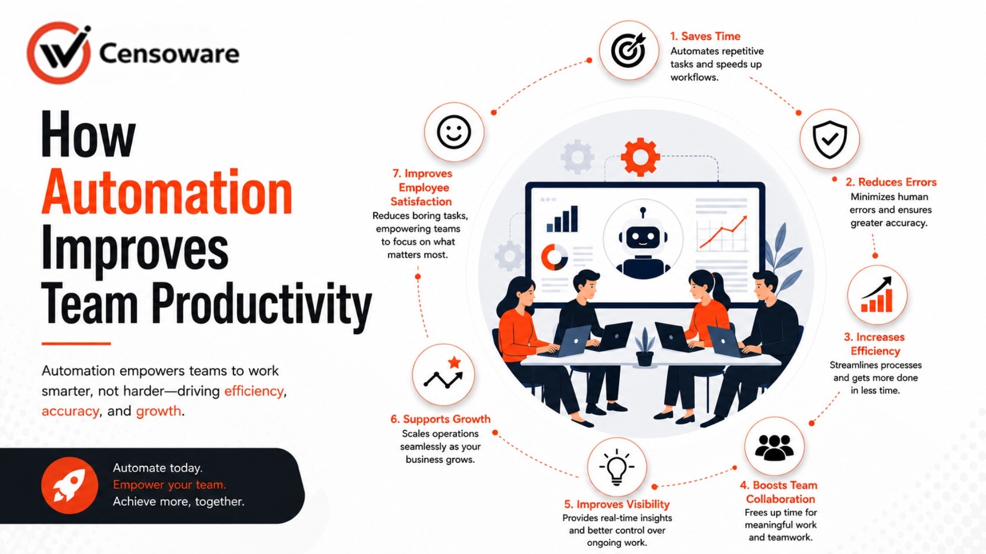 How Automation Improves Team Productivity