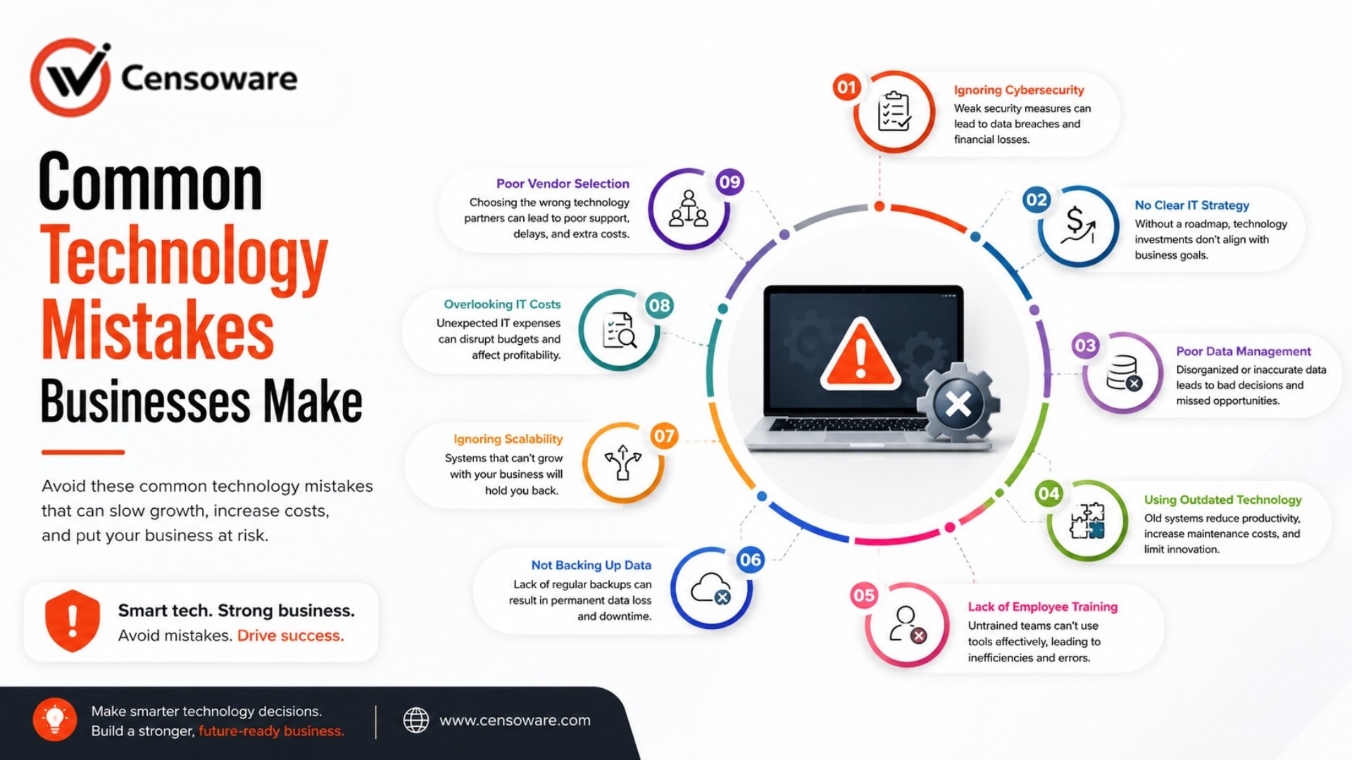 Common Technology Mistakes Businesses Make