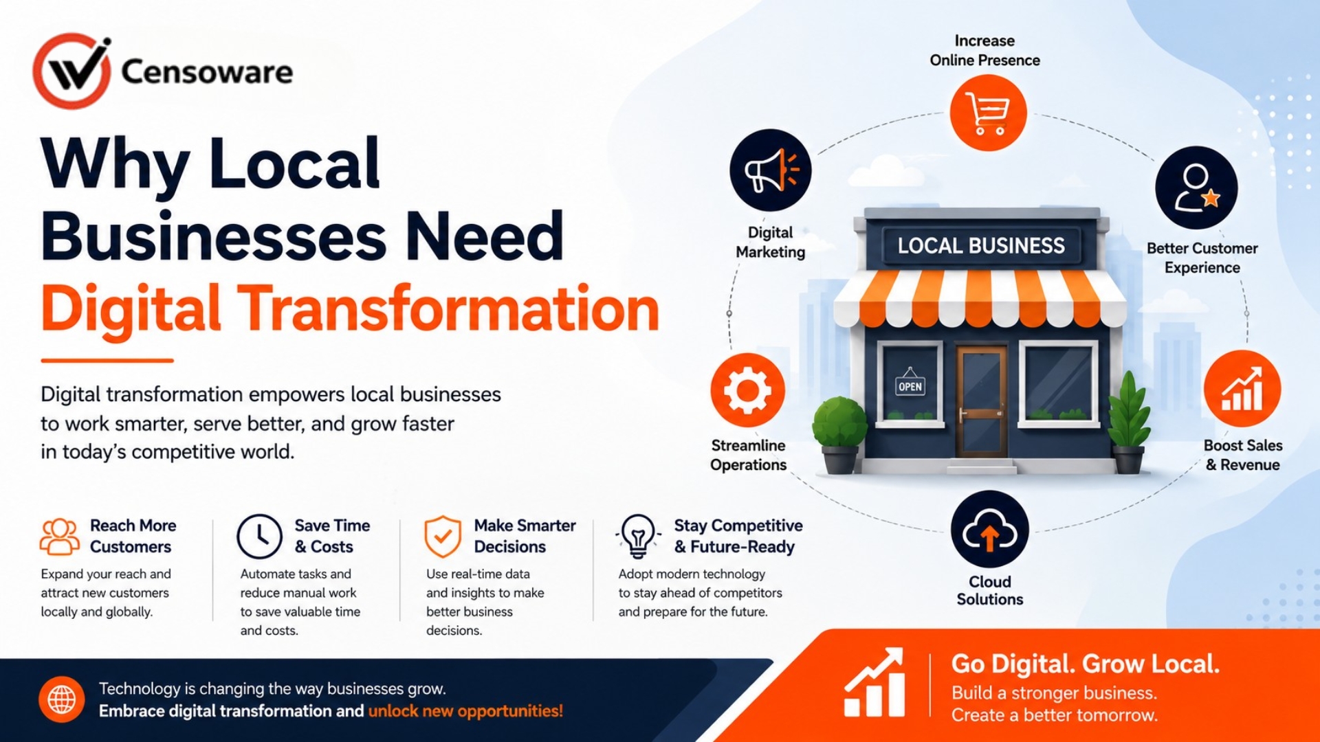 Why Local Businesses Need Digital Transformation