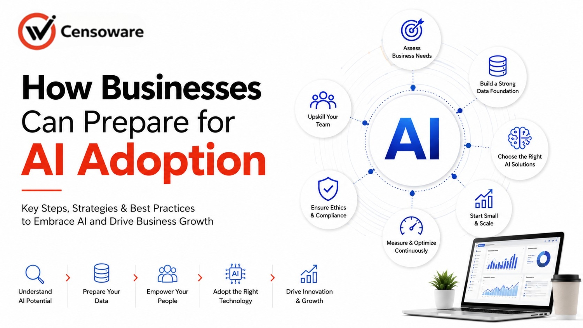 How Businesses Can Prepare for AI Adoption