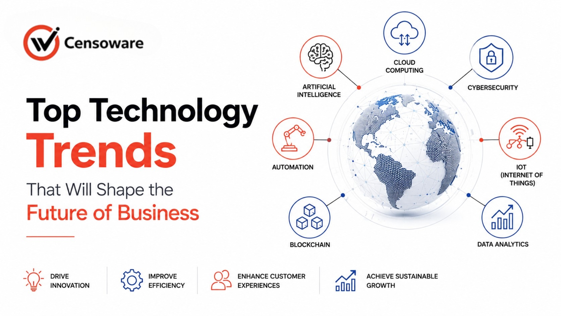 Top Technology Trends That Will Shape the Future of Business
