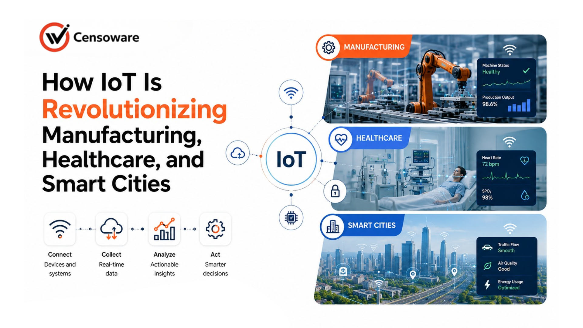 How IoT Is Revolutionizing Manufacturing, Healthcare, and Smart Cities