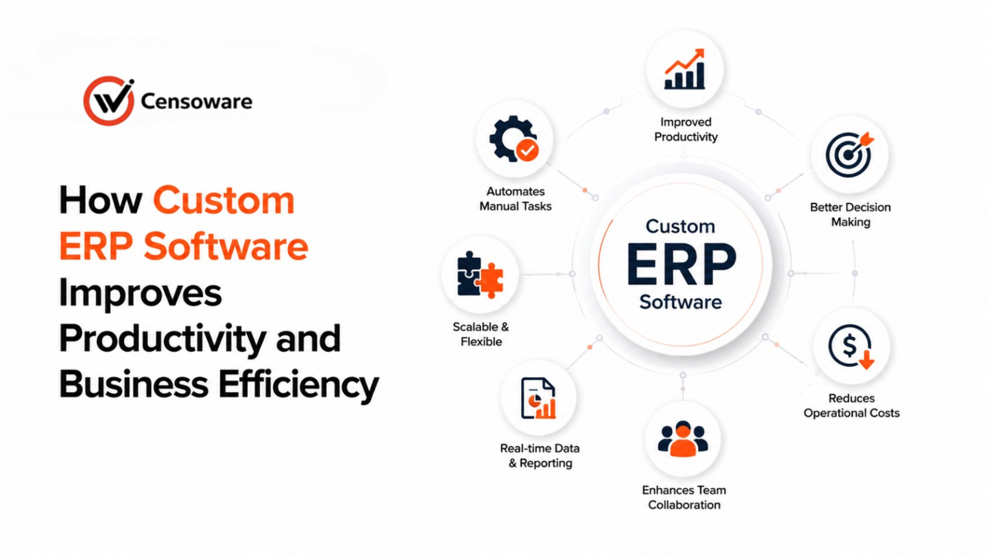 How Custom ERP Software Improves Productivity and Business Efficiency