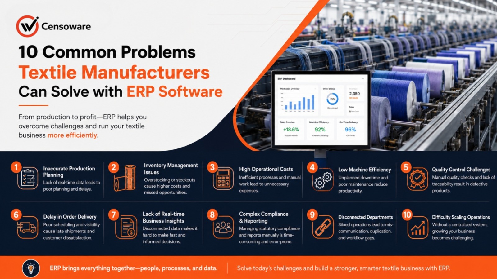 10 Common Problems Textile Manufacturers Can Solve with ERP Software