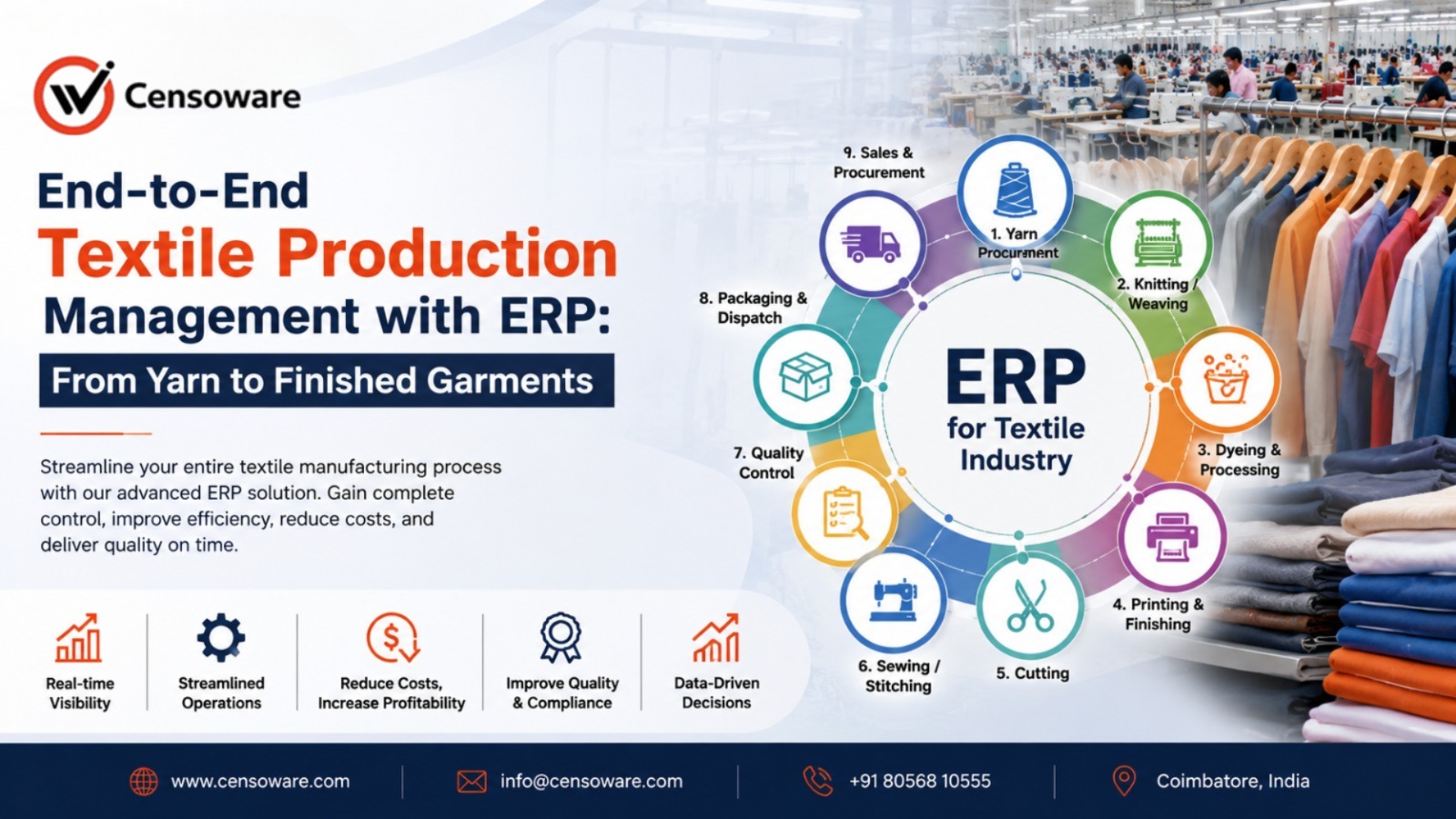  End-to-End Textile Production Management with ERP: From Yarn to Finished Garments