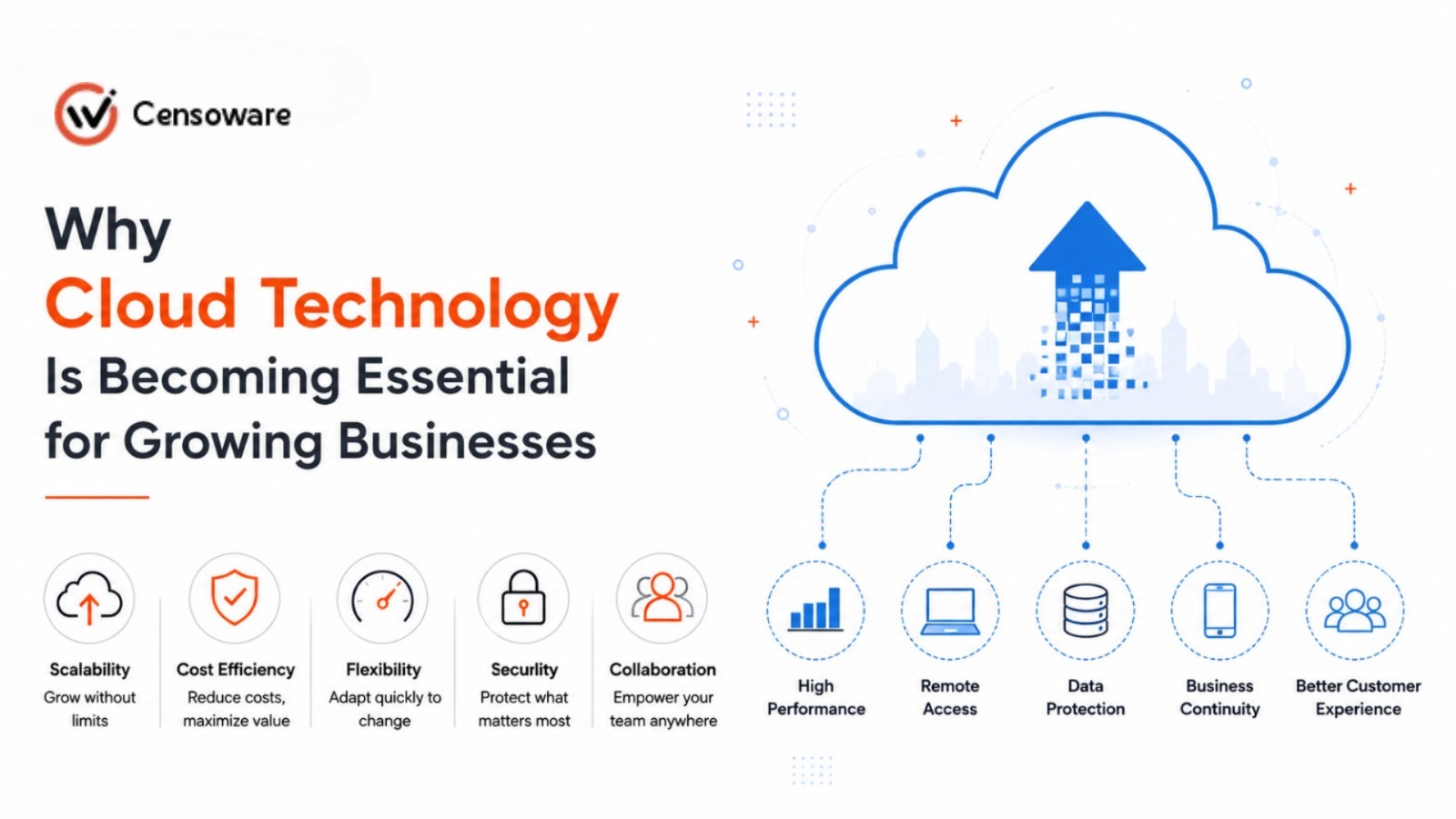 Why Cloud Technology Is Becoming Essential for Growing Businesses