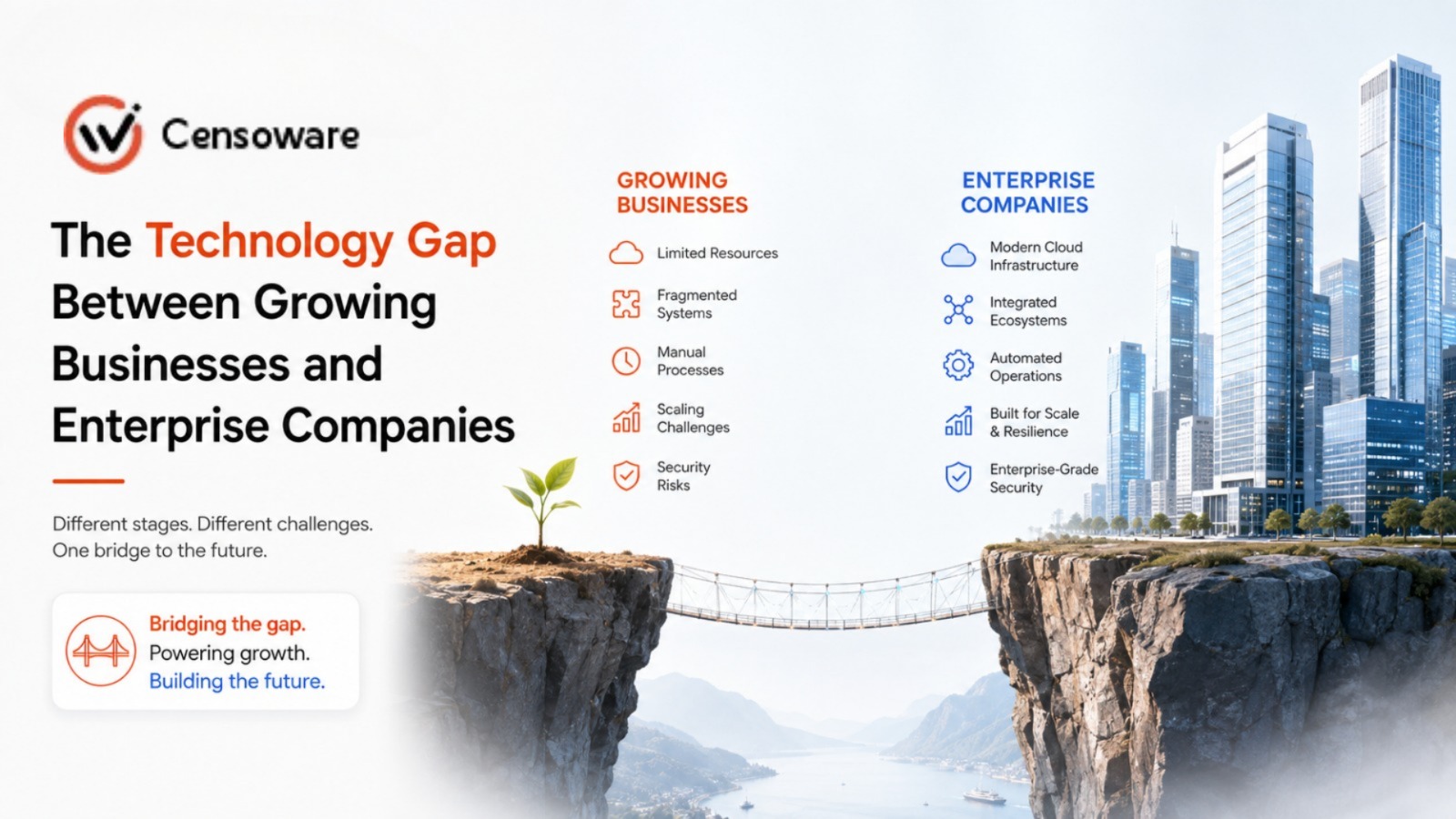 The Technology Gap Between Growing Businesses and Enterprise Companies